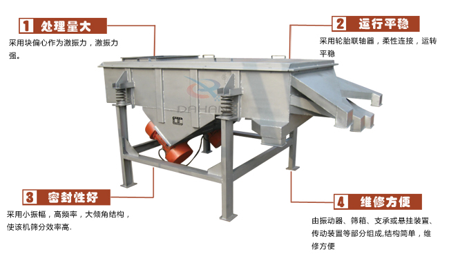 尿素專用振動篩工作特點：處理量：采用塊偏心作為激振力，激振力強(qiáng)。運行平穩(wěn)：采用輪胎廉州，柔性連接，運轉(zhuǎn)平穩(wěn)。密封性好：采用小振幅，高頻率，大傾角結(jié)構(gòu)，使該機(jī)篩分效率高。維修方便：有振動器，篩箱，支承或懸掛裝置，傳動裝置等部分組成結(jié)構(gòu)簡單，維修方便。