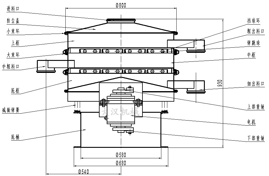 橡膠粉除雜振動篩結(jié)構(gòu)圖：防塵蓋，上框，擋球環(huán)，進料口，上部重錘，電機，減振彈簧。