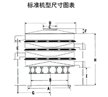 出料口之間的距離