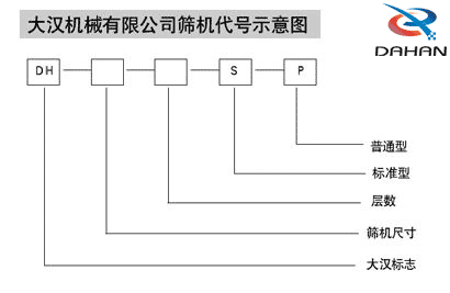 直徑600mm振動(dòng)篩：大漢機(jī)械有限公司篩機(jī)代號(hào)示意圖：DH：大漢標(biāo)志S：標(biāo)準(zhǔn)型P：普通型。