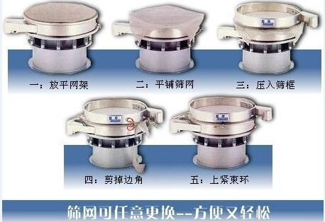1500型振動(dòng)篩換網(wǎng)圖示：一：方平網(wǎng)架。二：平鋪篩網(wǎng)。三：壓入篩框 四：剪掉邊角。五：上束環(huán)。