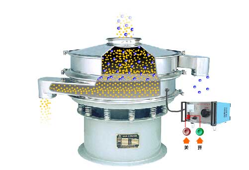 全不銹鋼超聲波振動篩工作原理：物料通過進料口，進入篩箱內(nèi)利用振動電機的振動篩實現(xiàn)篩分，利用超聲波換能器解決物料的靜電，聚團等問題。