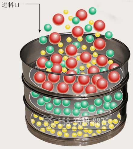 Φ75標(biāo)準(zhǔn)試驗篩工作原理圖