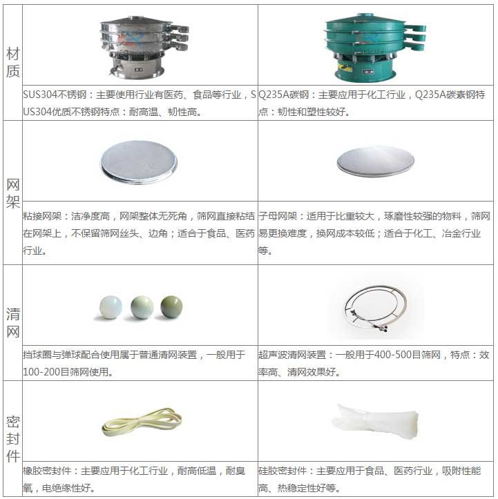 鋁粉振動篩特點