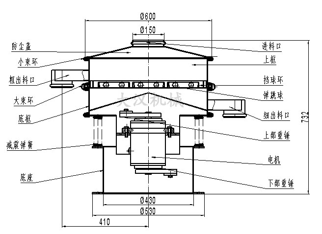 電解銅粉篩分機結(jié)構(gòu)：防塵蓋，小束環(huán)，粗出料口，大束環(huán)，底框，減振彈簧，底座，進料口，上框，擋球環(huán)，彈跳球等。