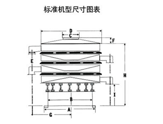 1200型振動篩型號：DH-400--DH-1800篩分直徑（m/m）：350-1720