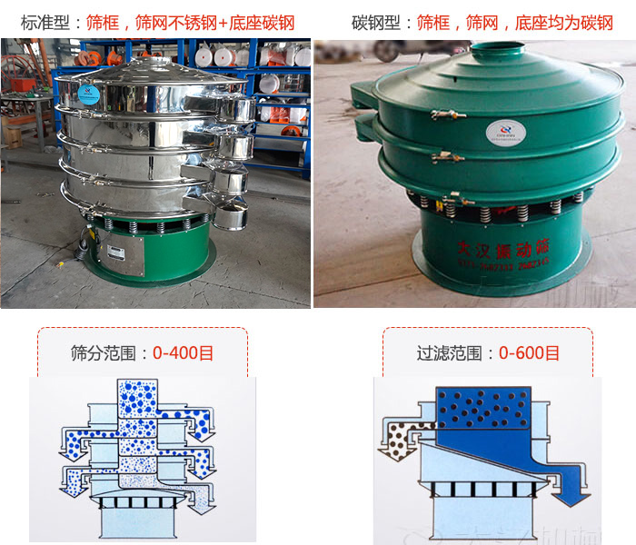 標準型和碳鋼型兩種材質(zhì)，篩分范圍：0-400目過濾范圍：0-600目。