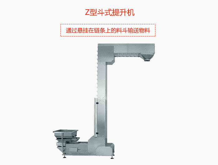 Z型斗式提升機采用封閉機殼，通過懸掛在鏈條上的料斗輸送物料。