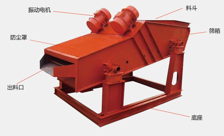 洗煤振動(dòng)篩結(jié)構(gòu)主要有：振動(dòng)電機(jī)，防塵蓋，出料口，底座，篩箱，料斗等。