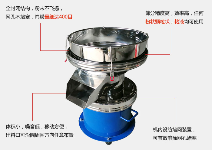 450過濾篩機的主要特點：全封閉結構，粉末不飛揚，網眼不堵塞，篩分細可達400目。篩分精度高，效率高，任何粉狀顆粒狀，粘液類均可使用。體積小噪音低，移動方便出料口可沿圓周方向任意布置，機內設防堵網裝置，可有效消除網孔堵塞。