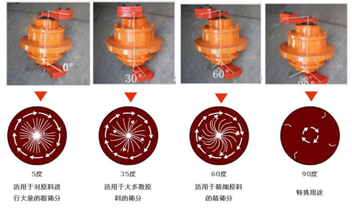 聚丙烯振動篩的功能：分級：將物料精分為2-6個等級篩分雜質(zhì)：去除不合格的物料。固液分離：過濾漿液中非溶性固體物質(zhì)。