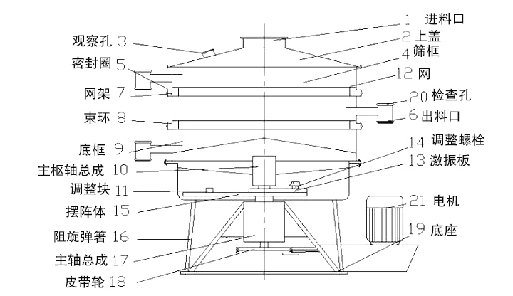 搖擺篩分機內(nèi)部結(jié)構(gòu)圖展示