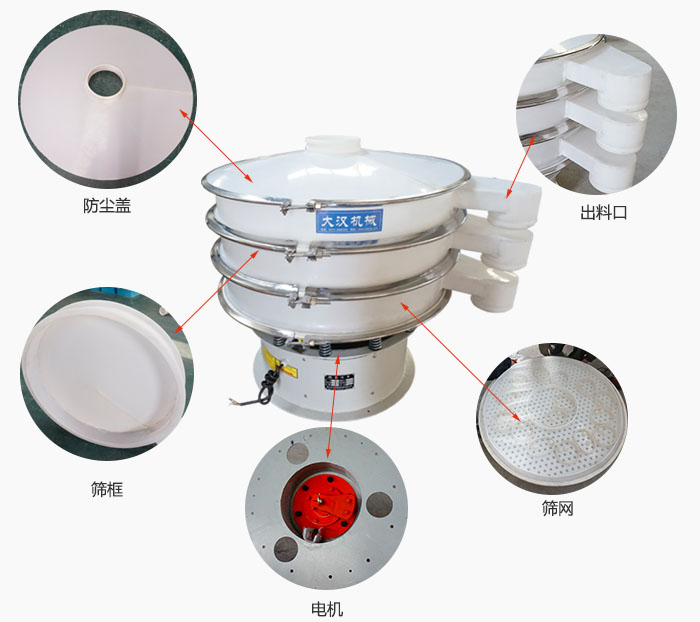 塑料防腐旋振篩細節(jié)：防塵蓋，框體，出料口，網架，振動電機等。