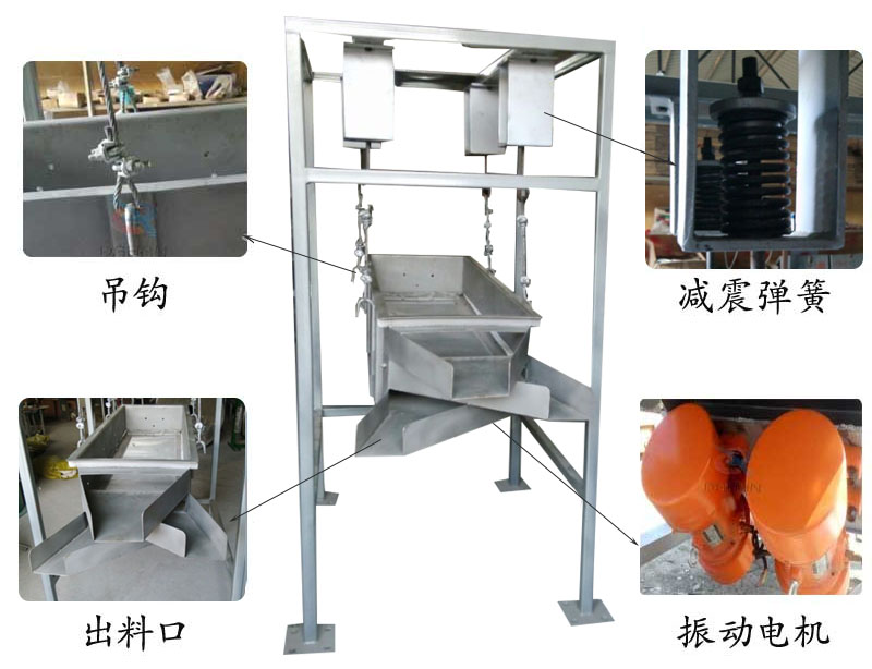 吊掛式振動(dòng)篩結(jié)構(gòu)：吊鉤，減震彈簧，出料口，振動(dòng)電機(jī)。