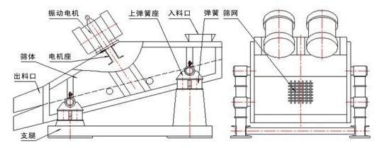 礦用直線振動篩結(jié)構(gòu)圖展示