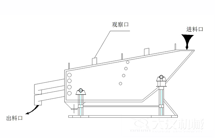 概率篩結(jié)構(gòu)組成：觀察口，進(jìn)料口出料口。