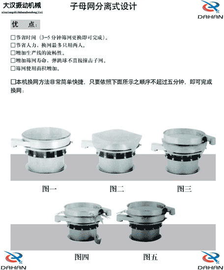 移動式振動篩換網(wǎng)圖示：1，將篩網(wǎng)平鋪到篩盤上。2，留出5cm的篩網(wǎng)3，將多余的篩網(wǎng)剪掉4，將多出的5cm篩網(wǎng)往回折。5，利用束環(huán)將其固定在篩網(wǎng)上。