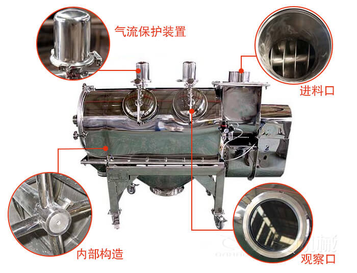 氣旋篩結(jié)構(gòu)主要有：氣流保護(hù)裝置，進(jìn)料口，內(nèi)部構(gòu)造，觀察口