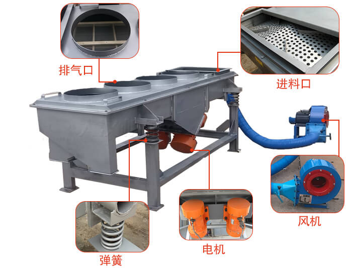  降溫直線振動篩結(jié)構(gòu)：篩網(wǎng)，篩框，篩箱，振動電機(jī)，減振彈簧。