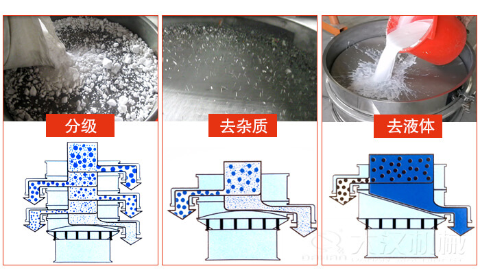 塑料防腐蝕振動特點(diǎn)：高效率，高精度，高價值，專業(yè)性，貨期短，產(chǎn)品全。