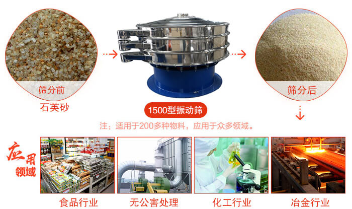 1500型振動(dòng)篩使用的行業(yè):化工行業(yè)：樹脂，涂料，工業(yè)藥品，化妝品，油漆，中藥粉等。食品行業(yè)：糖粉，淀粉，食鹽，米粉，奶粉，豆?jié){，蛋白粉。金屬，冶金礦業(yè)：鉬粉，鋁粉，銅粉，礦石，合金粉，焊條粉等。公害處理：廢油，廢水，助劑等。